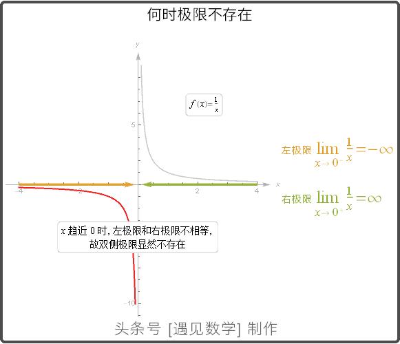 借助68段动画以可视化方式来学习高等数学,掌握微积分