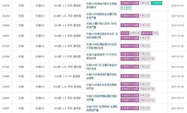 从月销2万到月销几百长城C30把生锈演绎到极致