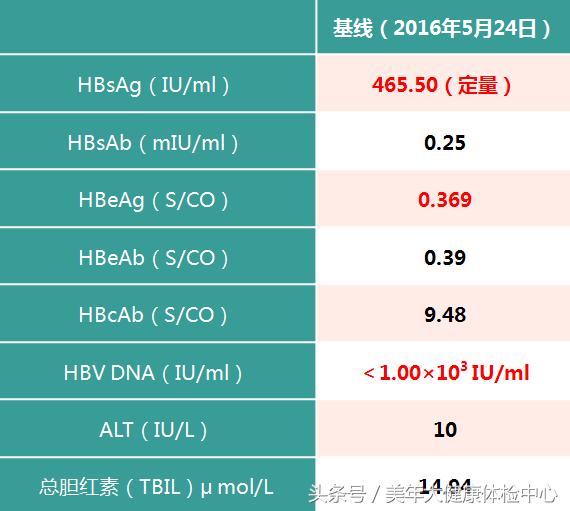 病例分享范文,乙肝病例分享会提问
