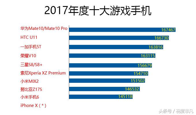 努比亚z17s和荣耀play的跑分对比,努比亚z17s和z17游戏哪个好