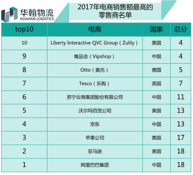 从国外到国内的跨境电商怎么做,从国内到国外跨境电商平台