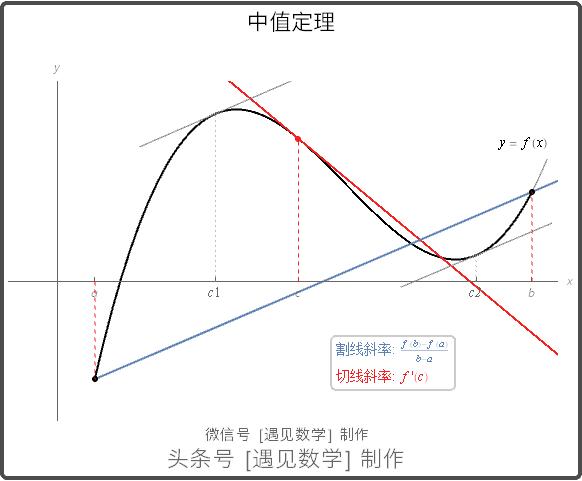 借助68段动画以可视化方式来学习高等数学,掌握微积分