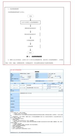 费控系统如何与财务对接,费控预算系统