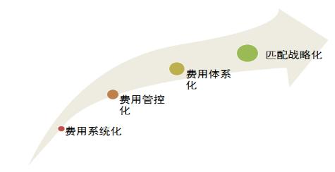 费控系统如何与财务对接,费控预算系统