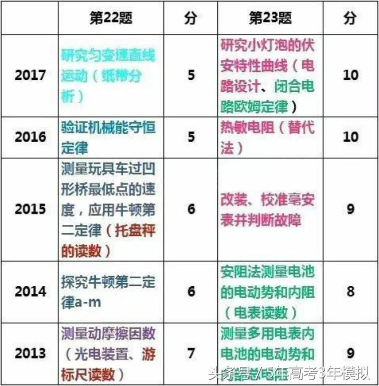 高考理综100分答题技巧,高考理综如何突破260