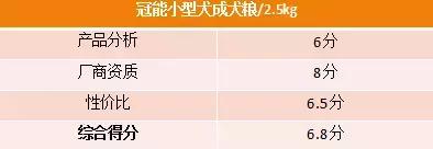 狗粮推荐冠能,狗粮品牌冠能