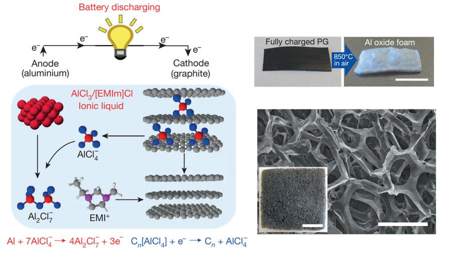 电池革命性突破还有多久,电池技术最新突破官方