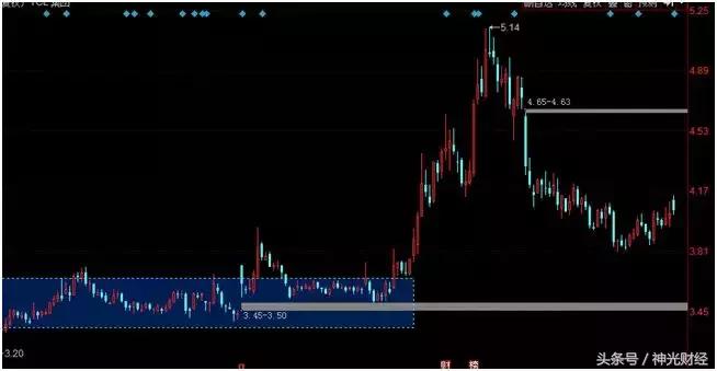tcl集团有多少研发机构,tcl集团有哪些子公司