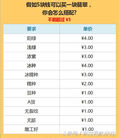 买珠宝首饰的十大陷阱,买珠宝5个避坑