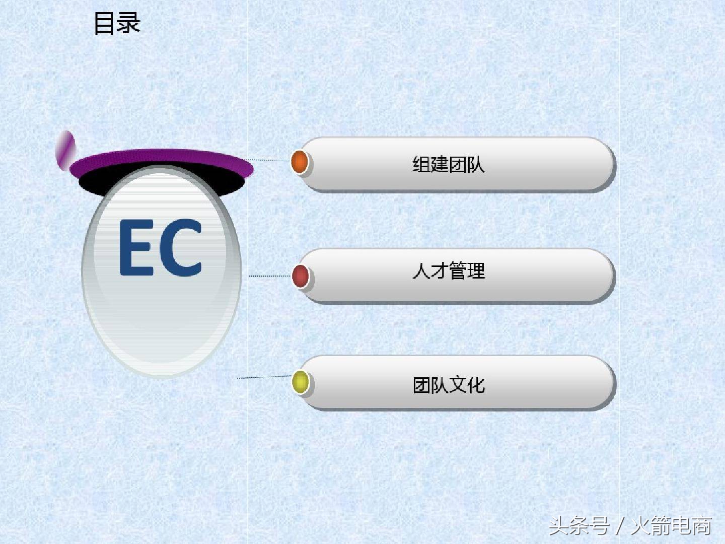 电商团队组建计划报告,电商创业怎么组建团队好