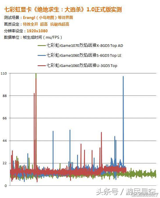 各型号显卡玩吃鸡效果对比,吃鸡显卡怎么调节性能最佳