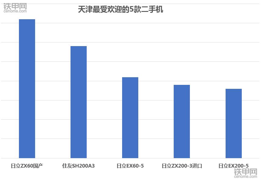 卡特320和小松220价格,卡特320D2挖掘机