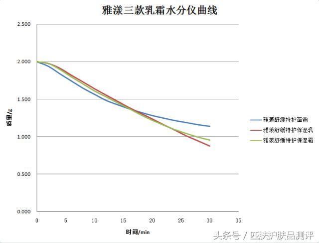 匹肤测评视频男士,匹肤测评可靠吗