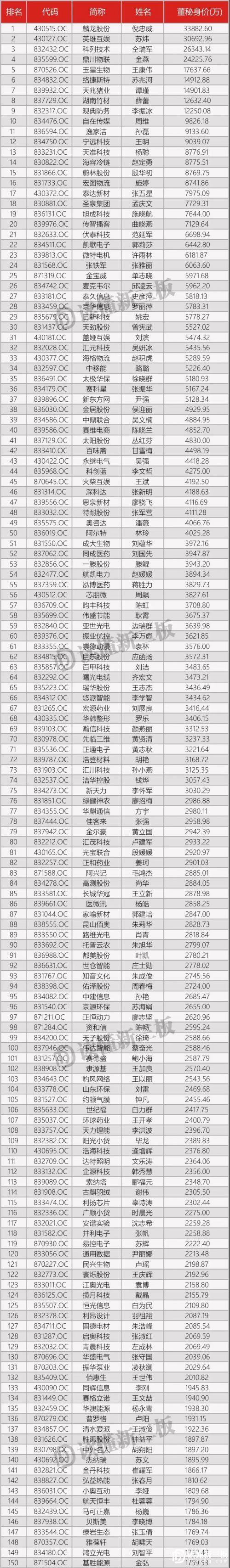 如何做一个优秀的董秘,个人如何考取新三板董秘证