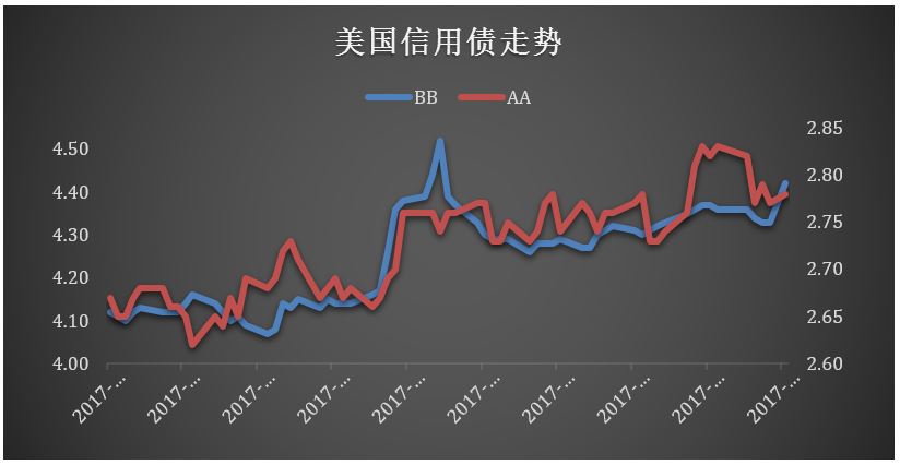 2024全球基金投资,2019年全球投资周报