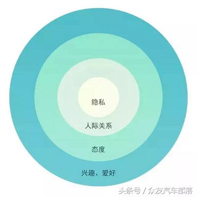 76个问题让别人爱上你,让人了解你的36个问题