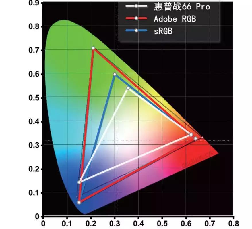 销量最好的双屏笔记本,目前销量好的笔记本