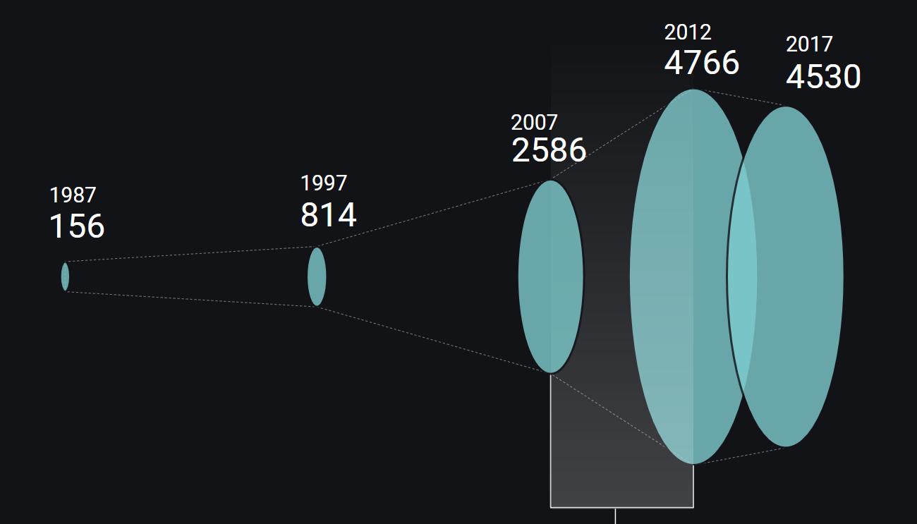 《纽约时报》披露，美国防部原来这样研究了五年UFO！