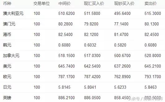 人民币兑换美元汇率未来趋势,人民币泰铢汇率未来趋势预测