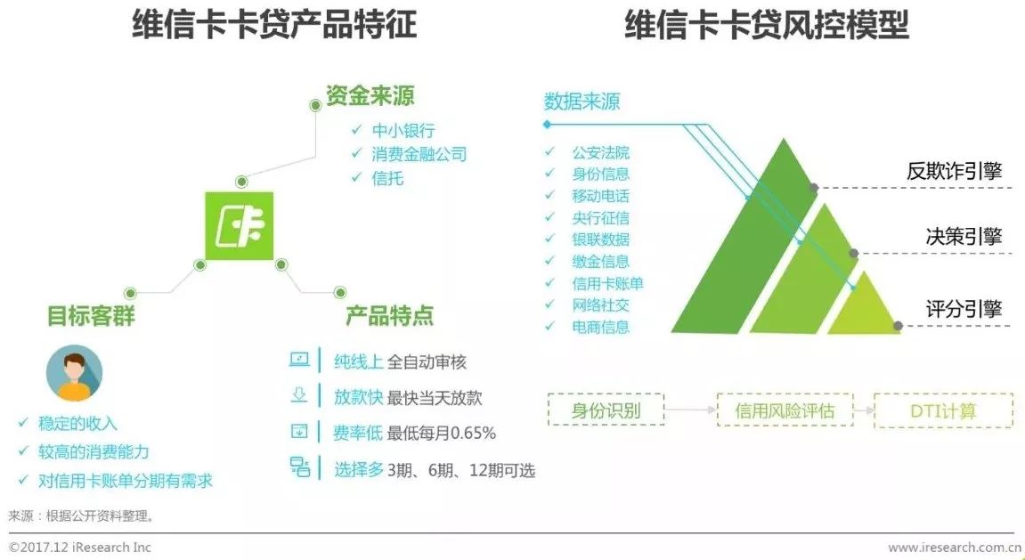 互联网金融消费增长趋势图,我国2019年互联网融资规模