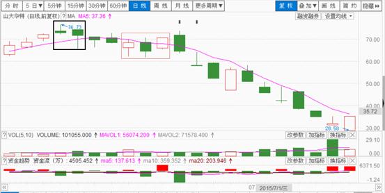 八卦战法之再涨模式,八卦战法