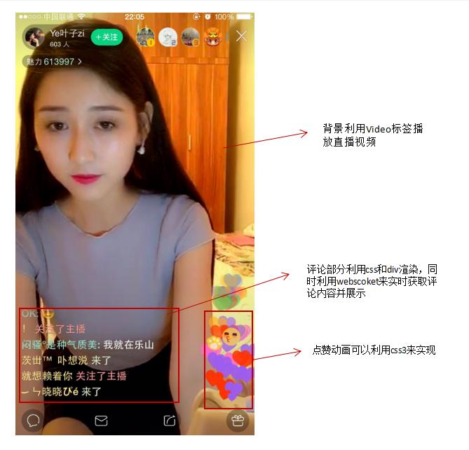 前端h5接单价格,h5直播的前端实现方式