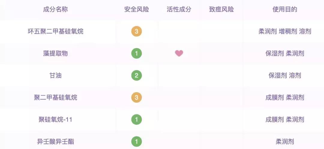 保湿补水舒敏抗炎面霜,抗炎舒敏保湿产品