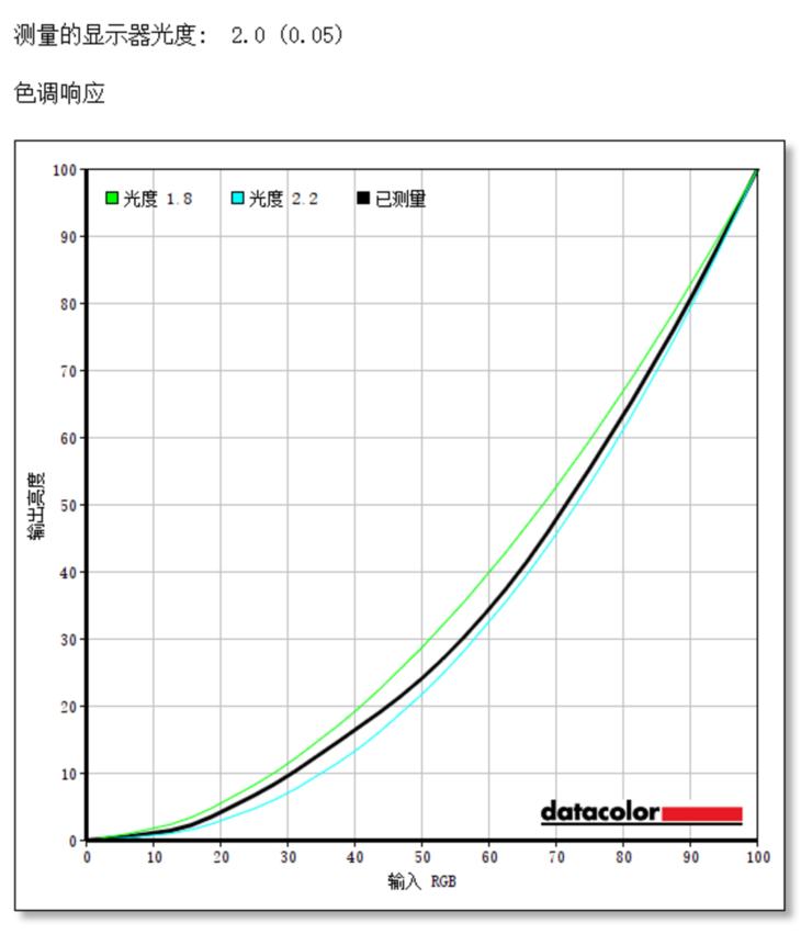 tclt32n7c显示器,tclt32m6c显示器带音响吗