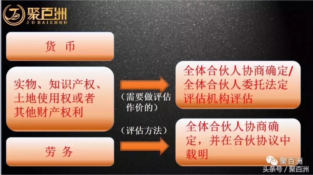 合伙开的劳务公司有哪些注意事项,两个人合伙注册公司需要注意什么