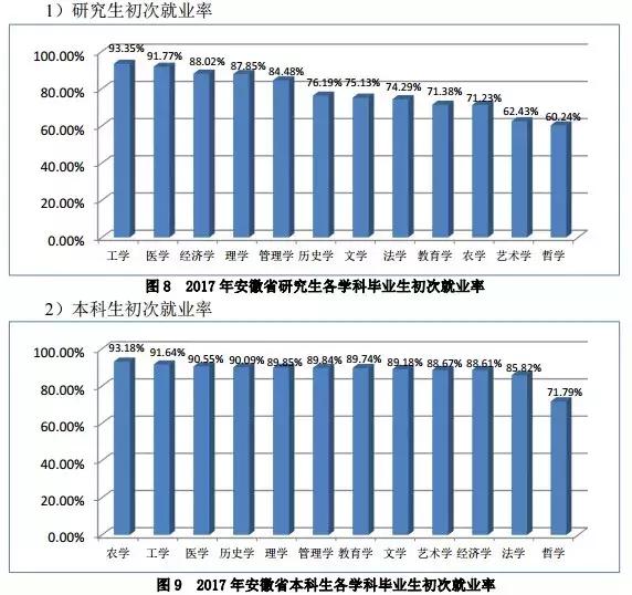 本科生平均月薪广东,安徽本科毕业月薪排名