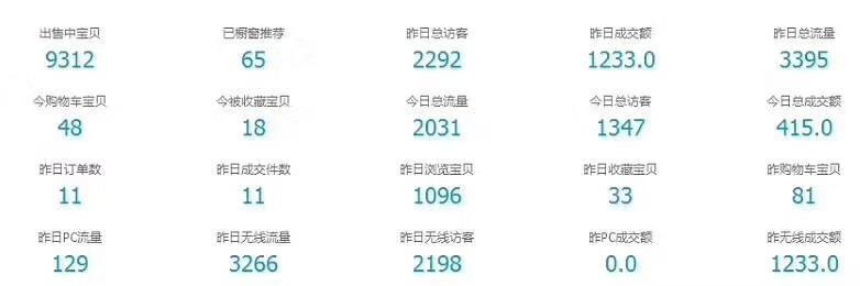 淘宝客转型方法,店铺淘客分销模式是怎么来的