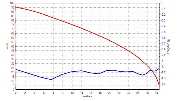 米其林竞驰PS4S强势碾压？高性能街胎横评