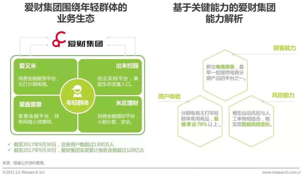 互联网金融消费增长趋势图,我国2019年互联网融资规模