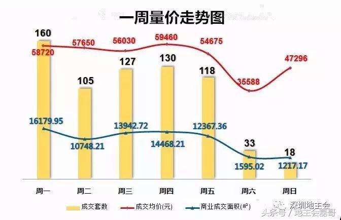 「周」2018年1月9号1月15号