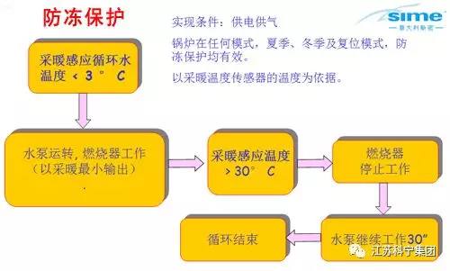 温馨提示｜春节出游时明装采暖系统的注意事项