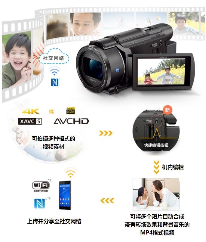 索尼ax60教程,索尼ax60评测视频