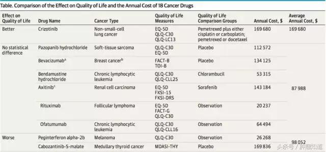 谁说好的抗癌药一定又新又贵?