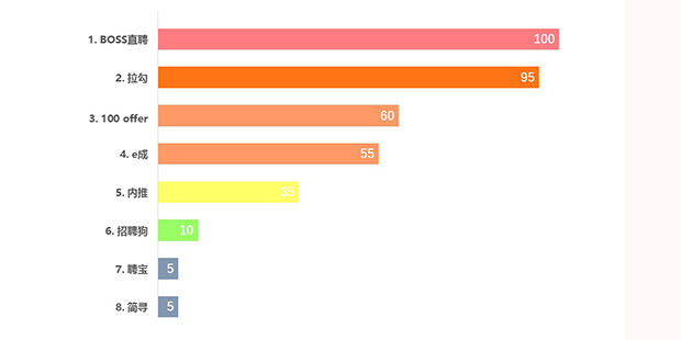 田云招工,田云网招聘