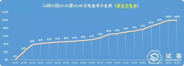 试用报告引领趋势无线有感科技无限--有感科技InvisMate无线充电伴侣体验