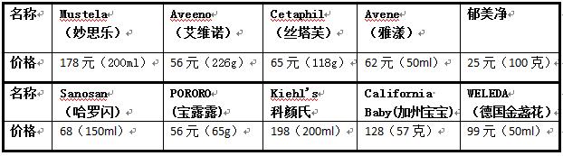 宝宝面霜推荐老爸评测松达,爱得利宝宝面霜测评