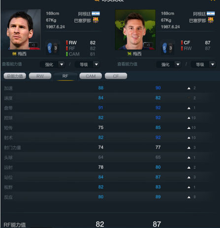 fifaol3直塞流最强前锋,fifaol3进攻