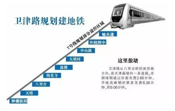 天津地铁线规划最新线路图,天津地铁7号线二期规划2020明细