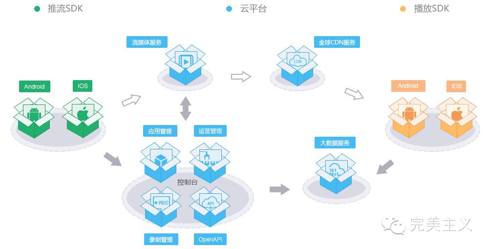 网红主播看过来：视频直播哪家强？