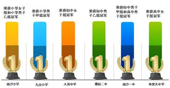 从A到Z，26个字母，看透大南沙！