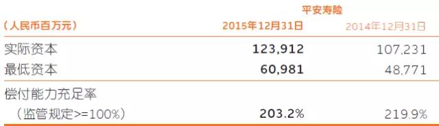 周三保仔饭丨产品评测——平安少儿平安福