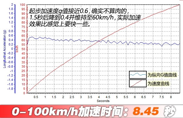 2016款天籁2.0舒适版和最新款对比,2016款2.0l舒适版天籁测评