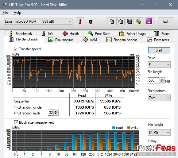 闪迪至尊极速256g存储卡评测,闪迪256gb内存卡200mbs