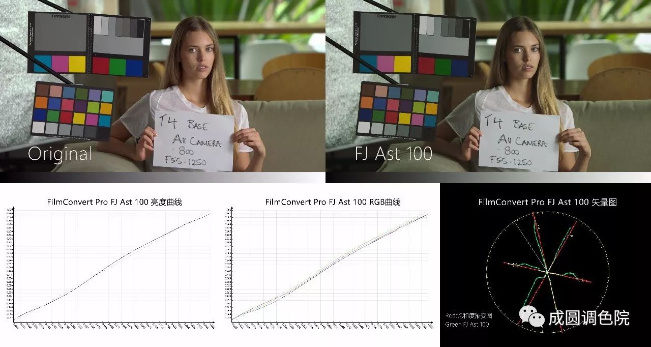 filmconvert减少颗粒感,filmconvert胶片好用吗