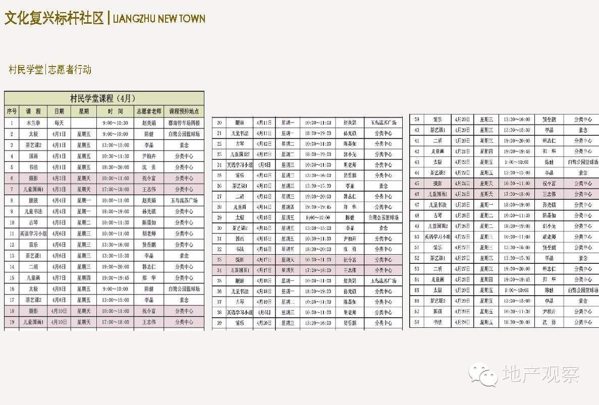 万科良渚文化村,地产观察笔记