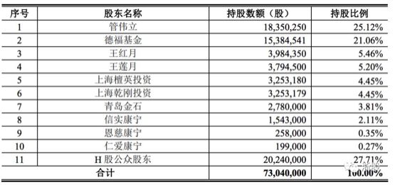 国内平均每8个人就有1个精神病，精神病治疗的市场这么大为何康宁医院IPO被否？